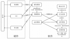 以实现道上的一般跟车、正在碰到交通灯和行人 